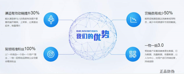 二維碼營銷軟件開發與軟件銷售策略